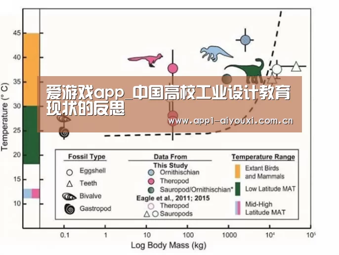 爱游戏app_中国高校工业设计教育现状的反思(图2) 爱游戏直播